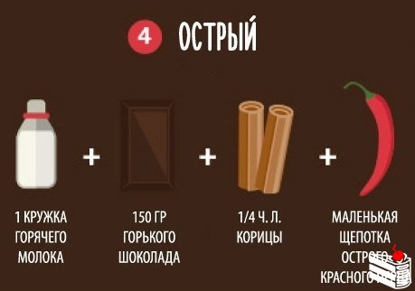 10 способов приготовить вкусный горячий шоколад