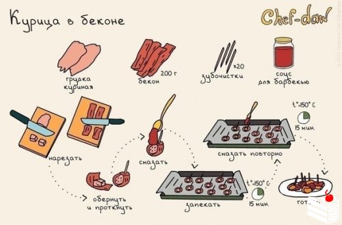10 блюд с мясом для начинающих в иллюстрациях.