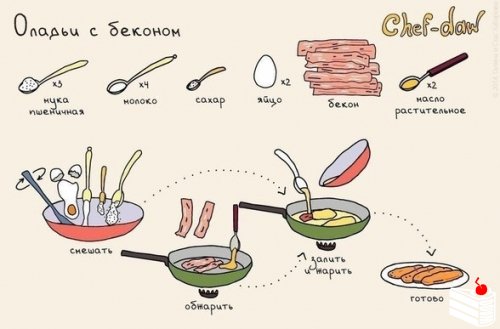 10 блюд с мясом для начинающих в иллюстрациях.