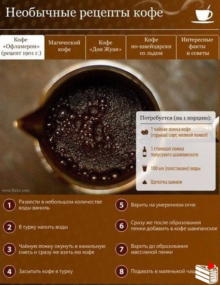 Рецепты кофе для бодрого начала дня